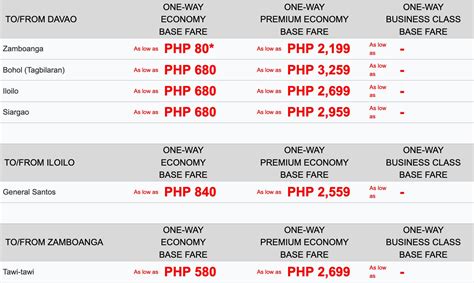 cheapest philippine airlines ticket.